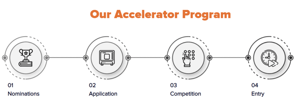 WeFounder Circle Accelerator