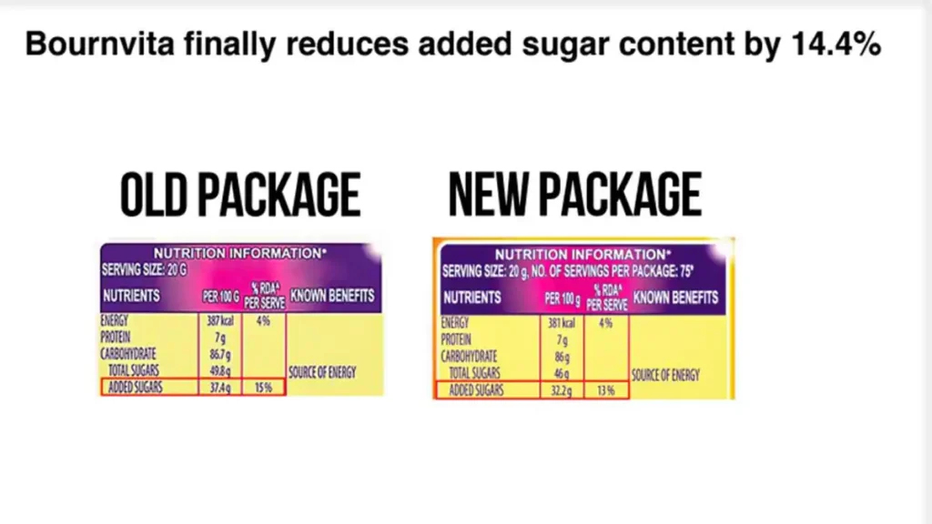 Photo showing Bournvita's new and old packaging with a 14% reduction in the sugar content 